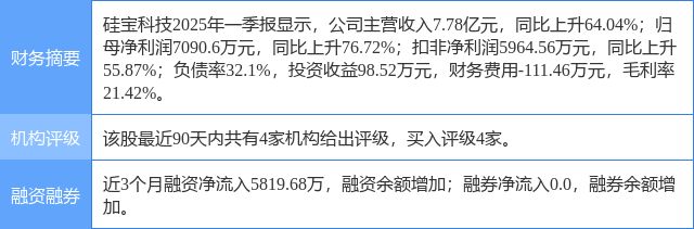 UNI上扬势惊人，一夜飙升7.53%，加密市场沸腾