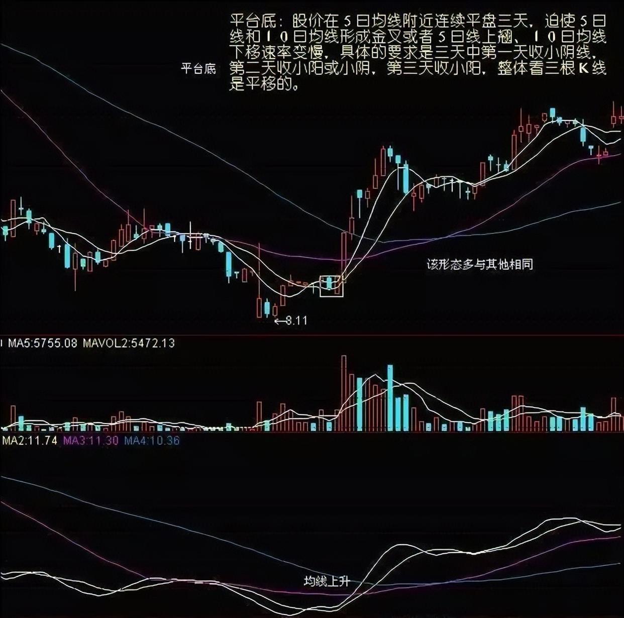 ARB冲破298美元大关，牛市是否已来临？的简单介绍