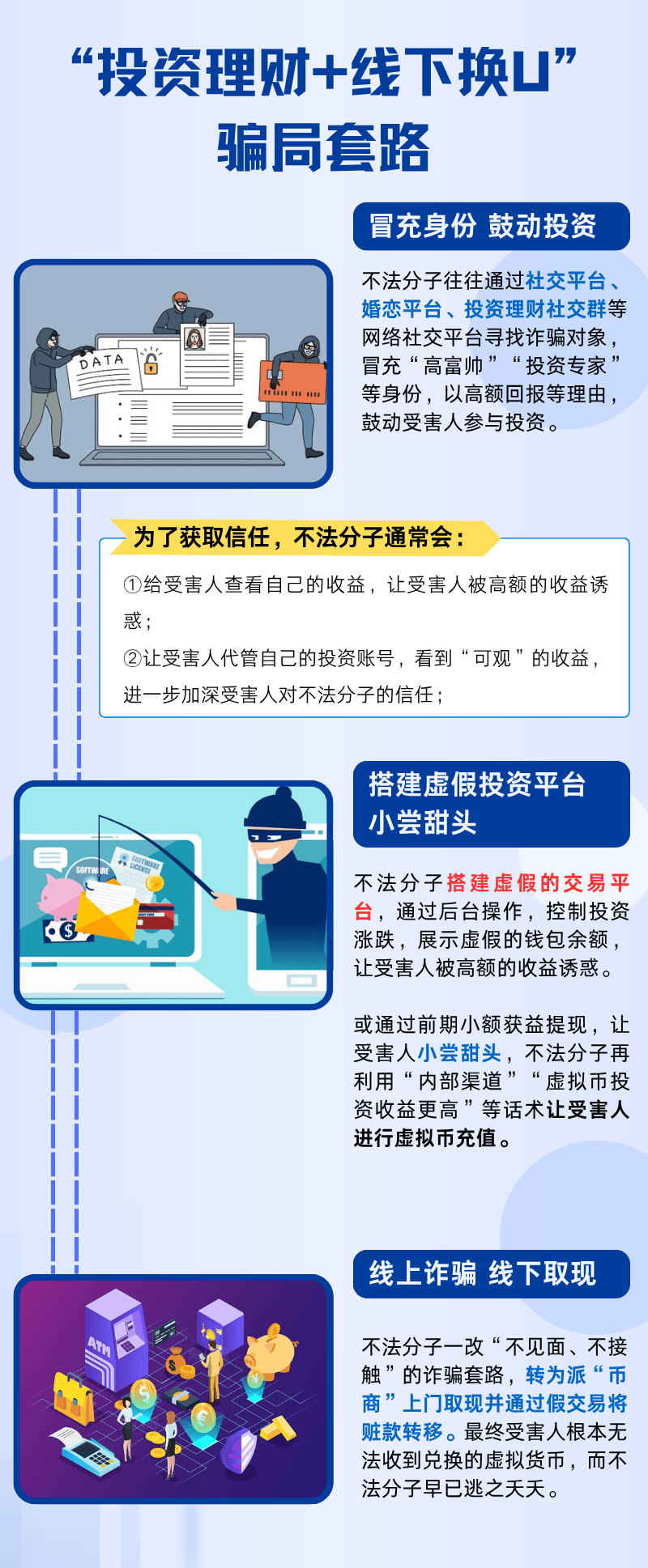 USDT投资骗局被揭发，已有超60人被骗！