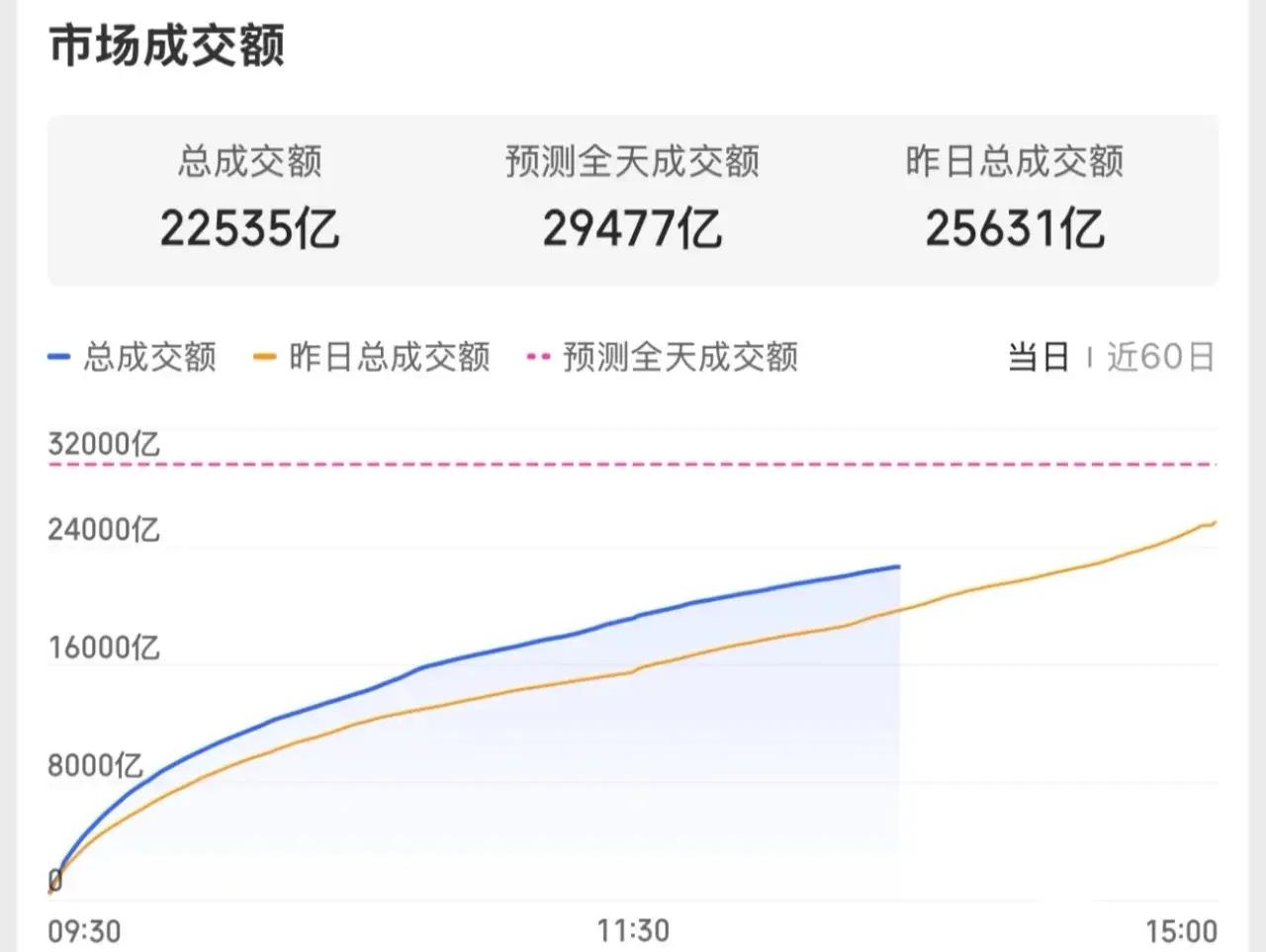 开云-LDO冲破298美元大关，牛市是否已来临？的简单介绍