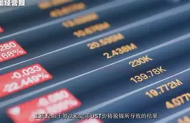 开云体育下载-包含OP遭遇大幅下滑超币安币%，投资者恐慌性抛售的词条