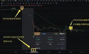 LDO空投即将开始，参与用户将获31.21枚代币