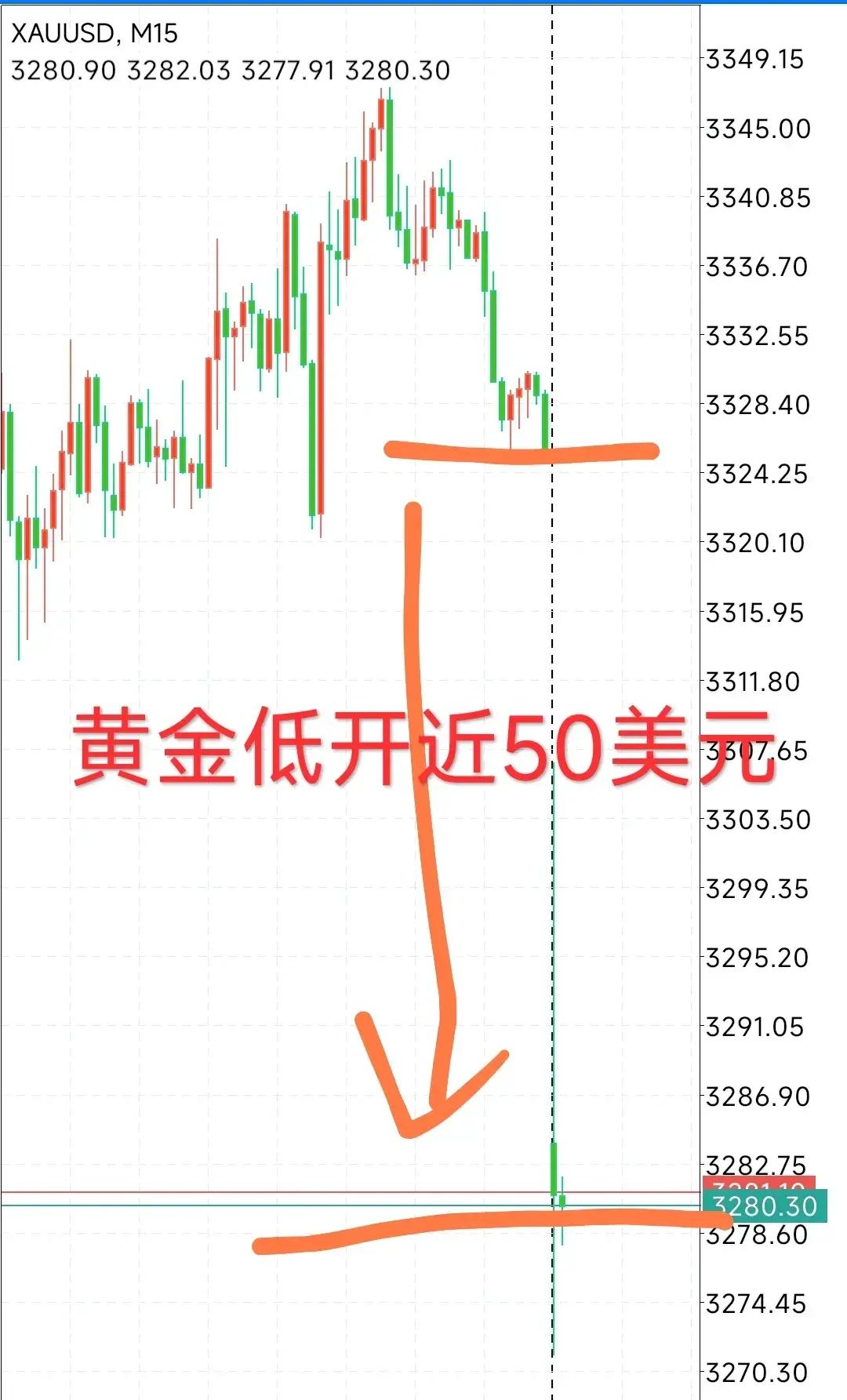 开云APP-关于Gate冲破250美元关口，大涨阶段是否如期而至？的信息