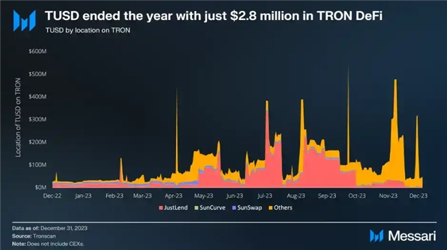 开云体育入口-TRON冲破28.99美元关口，牛市行情是否如期而至？，震惊市场