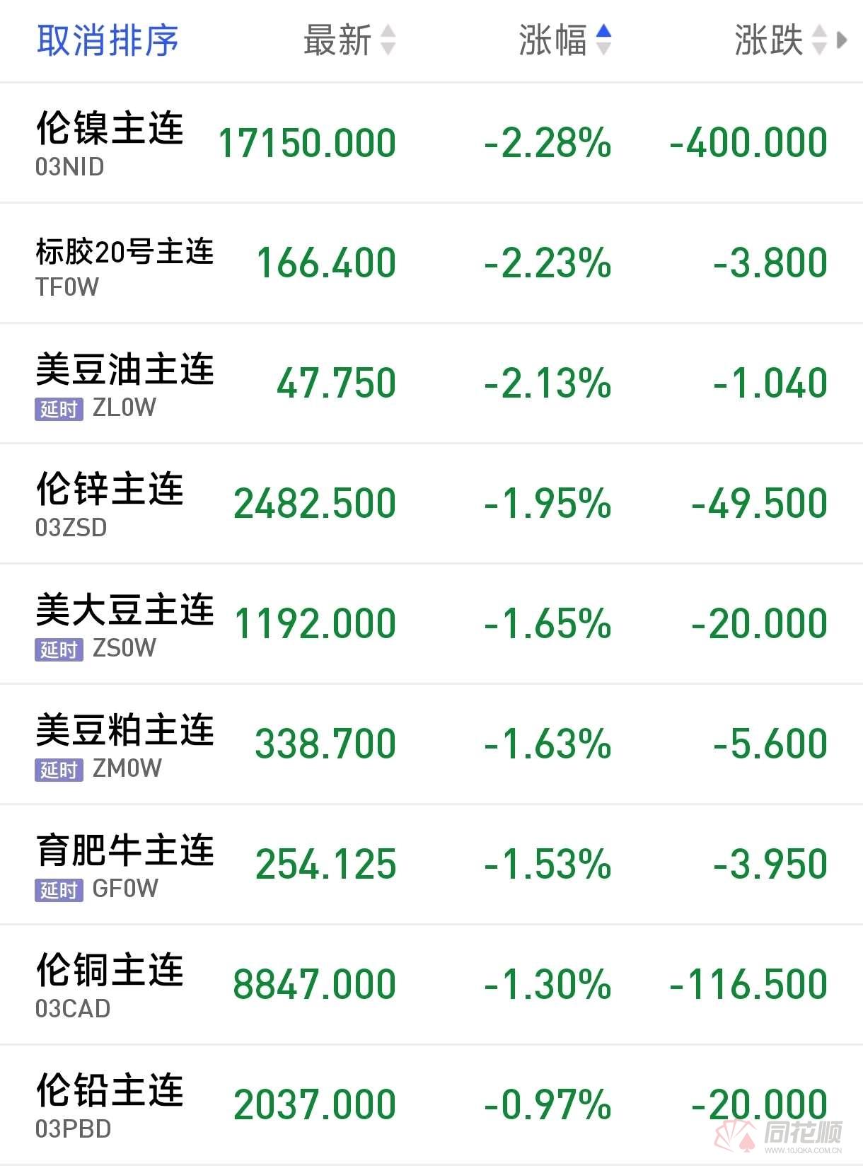 美联储冲破256美元关口，多头行情是否已经到来？，引发热议